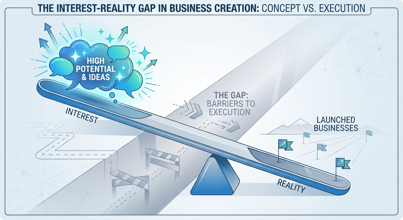 Bridging the Gap: Interest vs. Reality